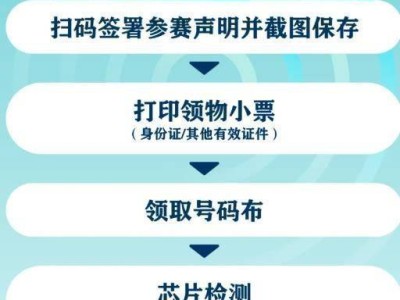 2025年紹興上虞半程馬拉松賽選手領(lǐng)取物資流程