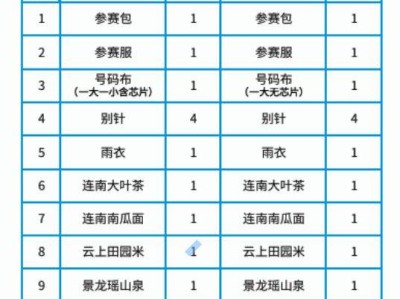 2025年清遠(yuǎn)連南半程馬拉松參賽包里有什么