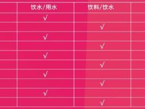 2025一心堂彌勒半程馬拉松補給站