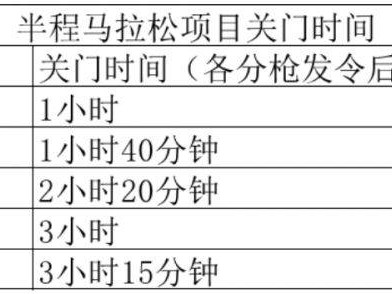 2025呼和浩特女子半程馬拉松競賽規(guī)程