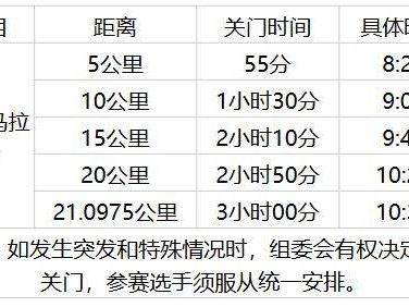 2026中新天津生態(tài)城半程馬拉松參賽全指南