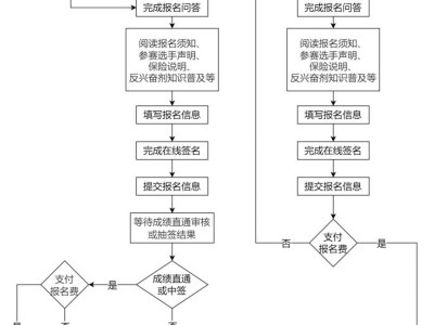2025建發(fā)廈門馬拉松賽報(bào)名須知