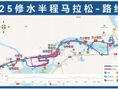 2025修水半程馬拉松(賽事規(guī)程)