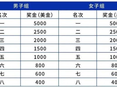 2025南京仙林半程馬拉松獎(jiǎng)金+名次