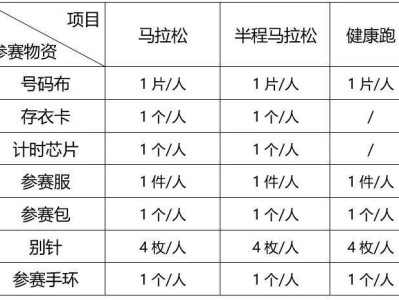 2024晉江馬拉松參賽免責(zé)聲明可以網(wǎng)上簽嗎？