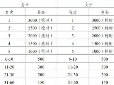 2025揚州高郵大運河半程馬拉松錄取名次與獎勵