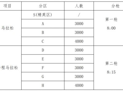 2025年上合馬拉松競(jìng)賽規(guī)程