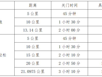 2025湖南長沙松雅湖女子半程馬拉松(賽事規(guī)程)