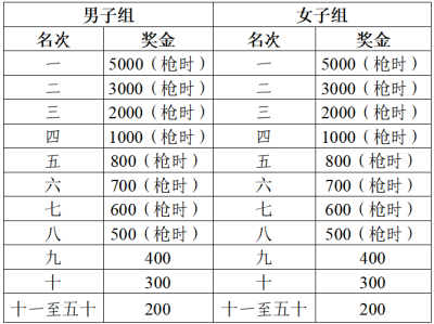 2025黃山·歙縣新安江山水畫(huà)廊馬拉松(賽事規(guī)程)