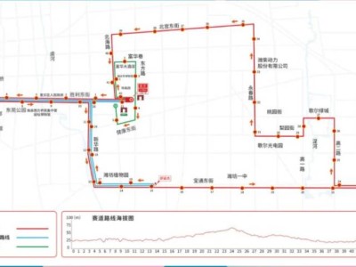 2024歌爾濰坊馬拉松報(bào)名今日開(kāi)始！