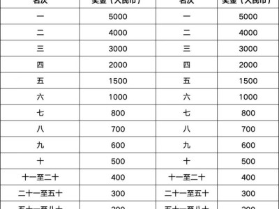 2026自貢半程馬拉松名次錄取及獎(jiǎng)勵(lì)辦法