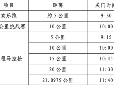 2025海安半程馬拉松(賽事規(guī)程)