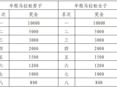 2025宜昌半程馬拉松獎勵辦法