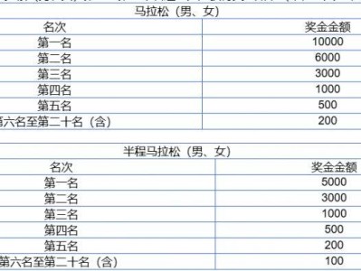 2025煙臺(tái)馬拉松獎(jiǎng)金多少錢(qián)？