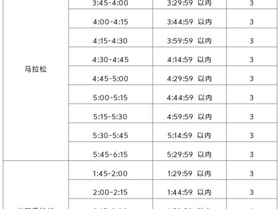 2025年南寧馬拉松急救跑者招募報(bào)名時(shí)間+要求+入口
