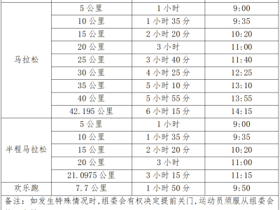 2024寧海馬拉松(賽事規(guī)程)
