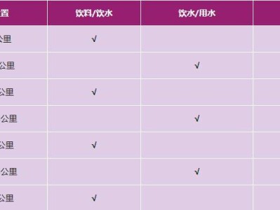 2024興安靈渠半程馬拉松補給站設置+衛(wèi)生間設置