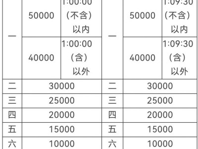 2026北京半程馬拉松比賽獎金多少錢？