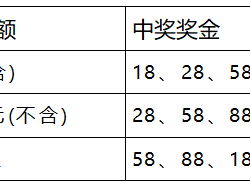 2026年寧波馬拉松有獎(jiǎng)發(fā)票活動(dòng)（時(shí)間+方式）
