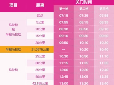 2026無錫馬拉松關門時間調整公告