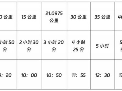 2025太原馬拉松競賽辦法（起跑+檢錄+計時+關(guān)門時間）