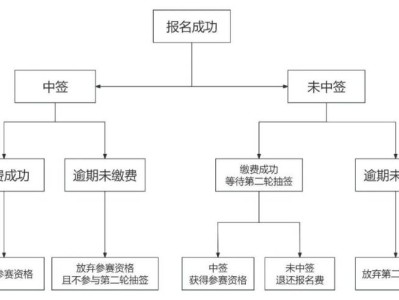 石家莊馬拉松抽簽是怎么抽的（抽簽流程）