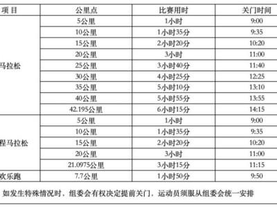 2025年寧海馬拉松競(jìng)賽規(guī)程