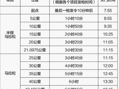 2026武漢馬拉松競(jìng)賽辦法