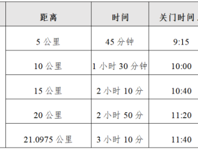 2025寧夏石嘴山環(huán)星海湖半程馬拉松(賽事規(guī)程)