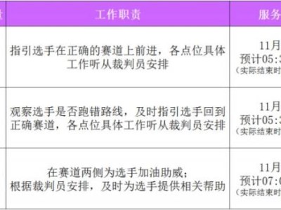 2024徐州馬拉松志愿者招募報名指南