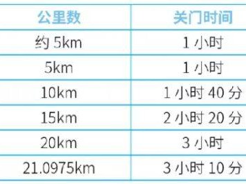 2025濟(jì)寧太白湖半程馬拉松競賽規(guī)程