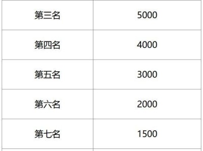 2025溫州瑞安半程馬拉松獎金多少錢