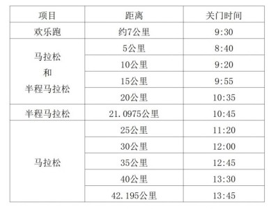 2025西安馬拉松比賽存取衣