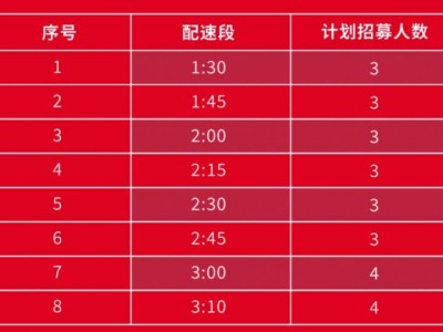 2025常州鐘樓半程馬拉松配速員招募公告（最新）