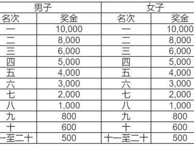 2026順德容桂環(huán)島馬拉松比賽規(guī)模怎么樣？