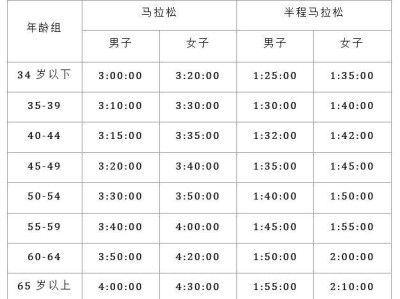 2025重慶長嘉匯半程馬拉松報名（時間+入口+條件+費(fèi)用）