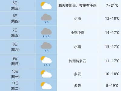 2025合肥馬拉松比賽日天氣怎么樣？