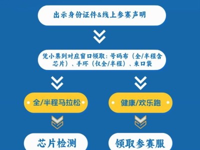 太原馬拉松領(lǐng)物流程（附參賽物品領(lǐng)取憑證）