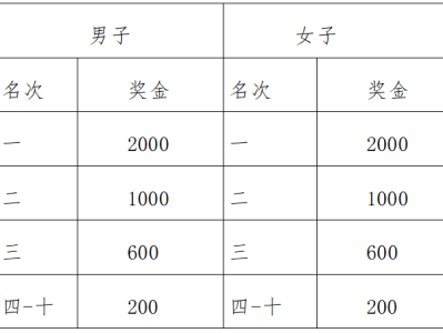 哈舅2024青島西海岸沙灘跑(賽事規(guī)程)