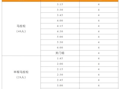 2024贛州馬拉松官方配速員報名（要求+入口）