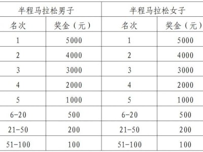 2025湖北宜城·漢江半程馬拉松參賽指南