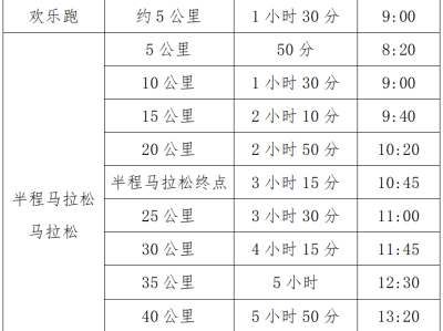 2024冠世榴園棗莊馬拉松(賽事規(guī)程)