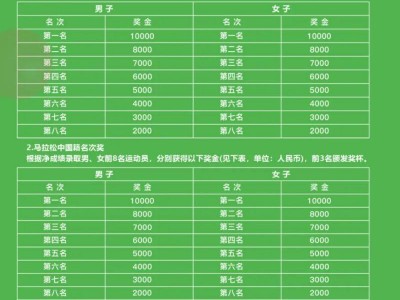 2025象山國(guó)際普洱思茅馬拉松（獎(jiǎng)金+名次+領(lǐng)取方式）