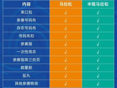 2025杭州馬拉松物資里都有什么？