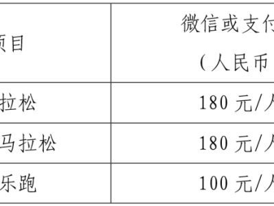 2025江門馬拉松賽競(jìng)賽規(guī)程