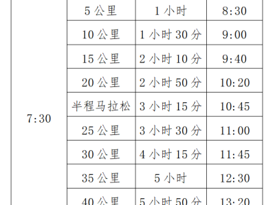 2024鄭州馬拉松競賽章程