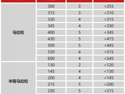 2025南通馬拉松官方配速員招募報(bào)名指南