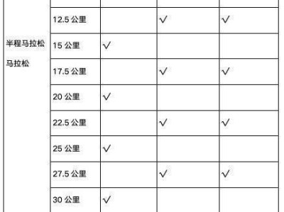 2024泰安馬拉松補(bǔ)給站分布