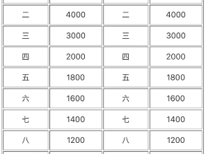 2025臨沂馬拉松半馬獎(jiǎng)勵(lì)金額