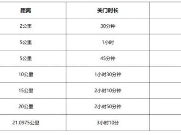 2024溫州蒼南半程馬拉松關(guān)門(mén)時(shí)間(家庭跑+歡樂(lè)跑+半程馬拉松)